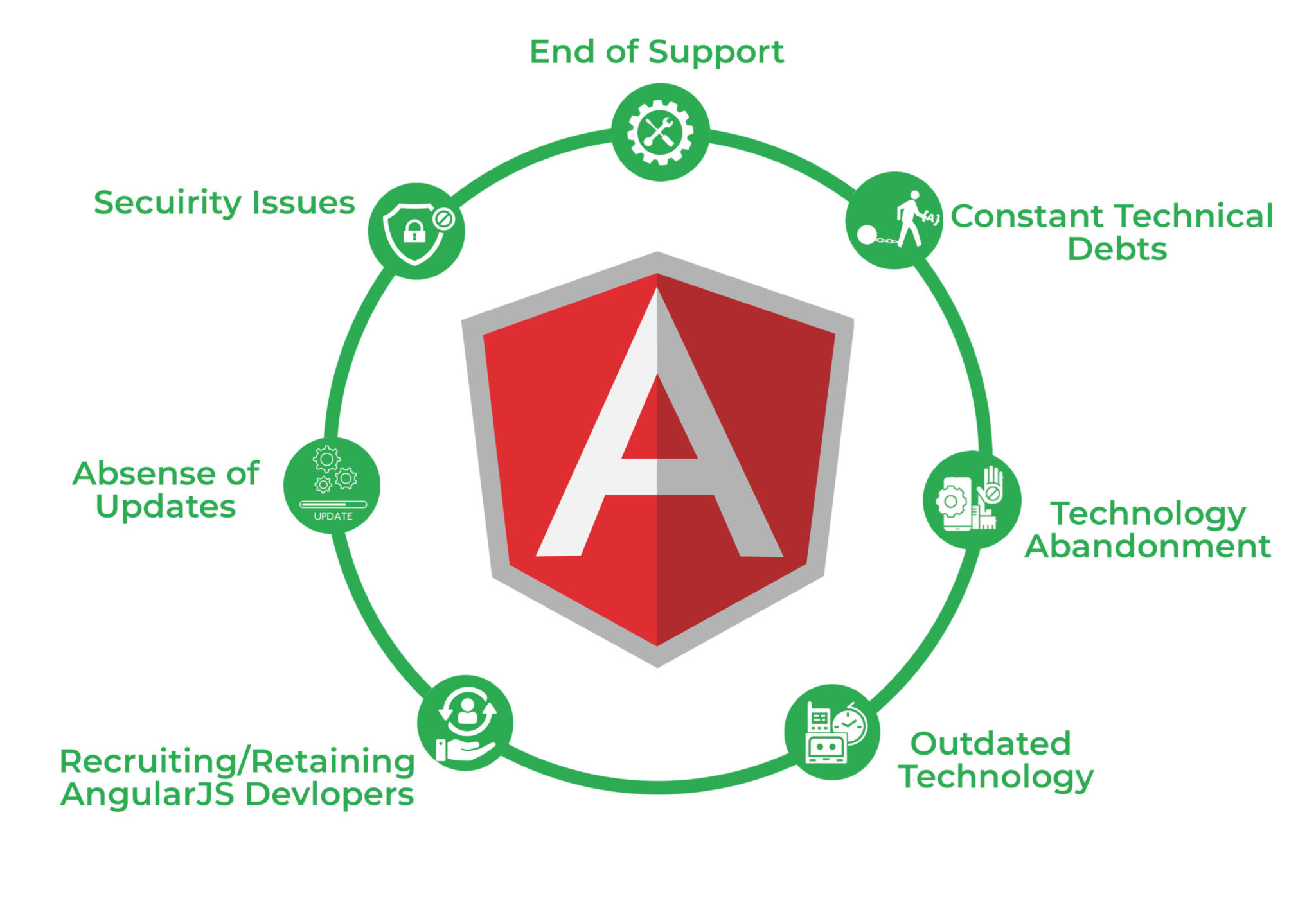 Angular