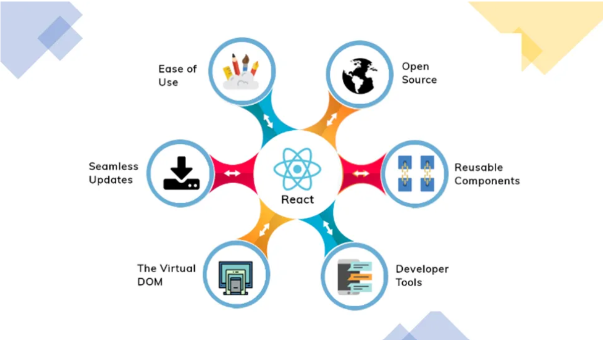 React