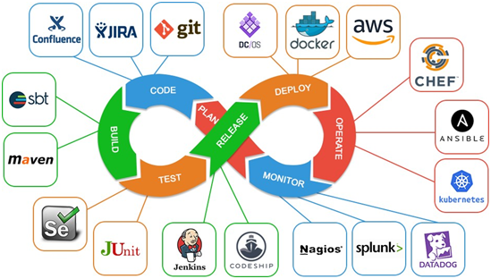 DevOps project image