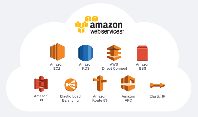 AWS project image