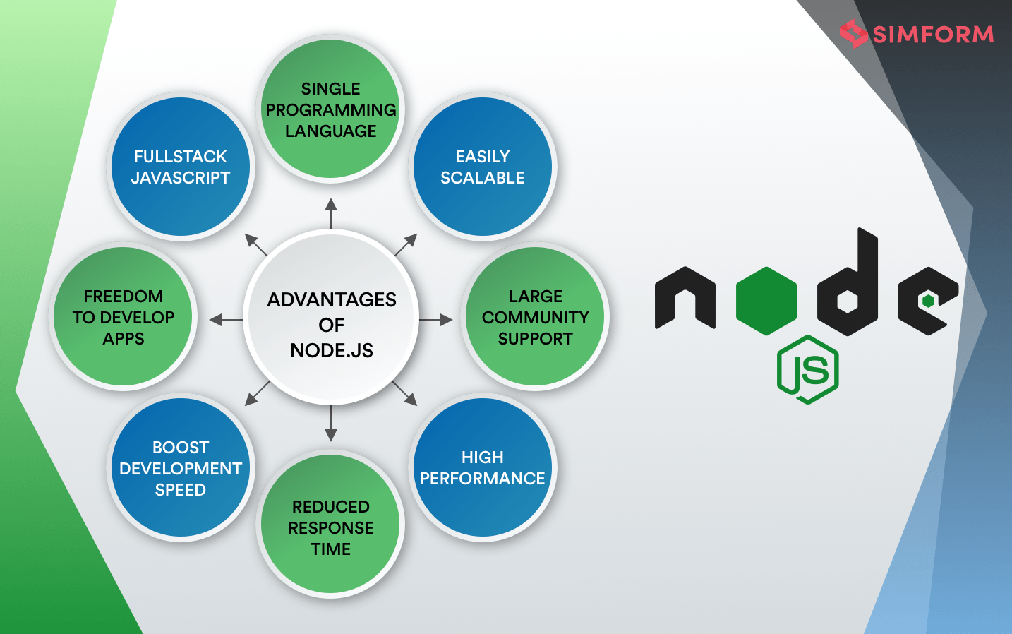 Node.js project image