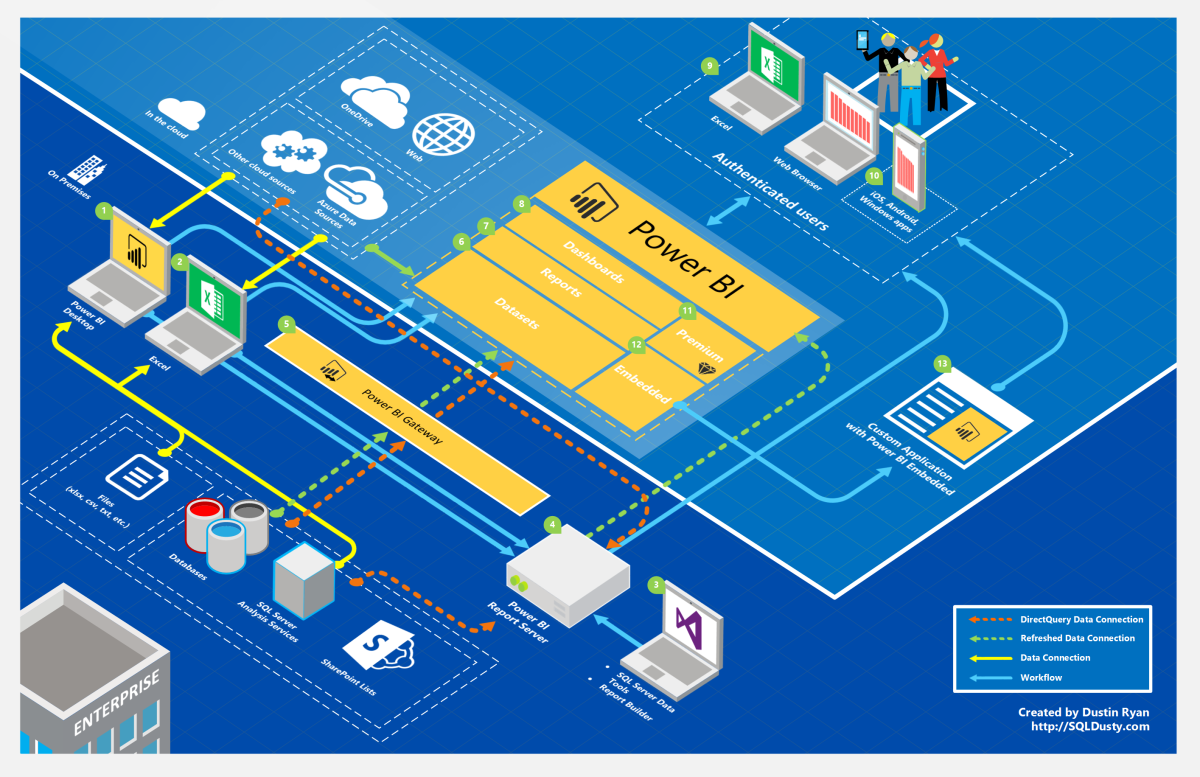 Power BI project image